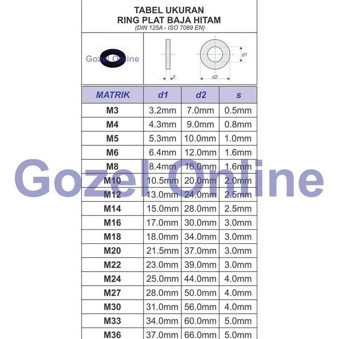 Gasss- Ring Plat Baja Hitam M4 - Plate Washer - Bungkus Isi 100Pcs