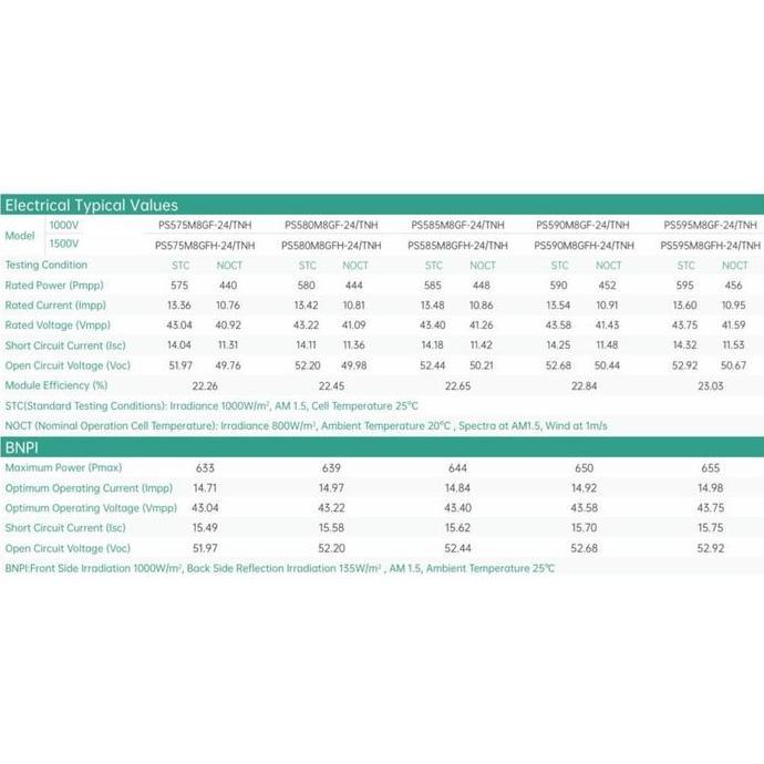 Taiyo- Phono Solar N-Topcon Bifacial 595 Wp / Solar Panel Bifacial N-Topcon 595 Wp (Sni) - Khusus Ku