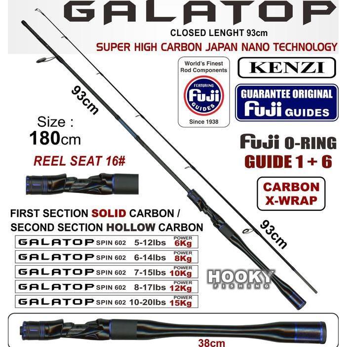 TERBARU - JORAN KENZI GALATOP FUJI GUIDE