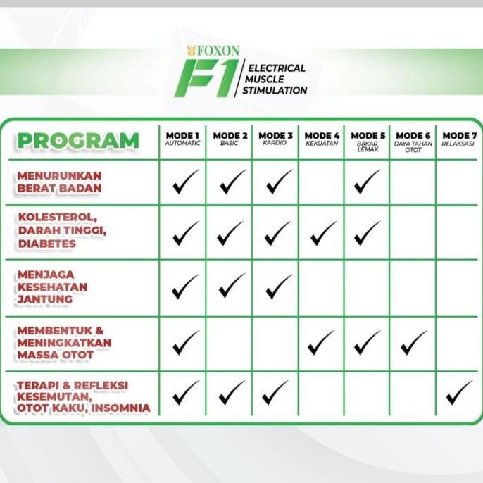 Foxon F1 - Electrical Muscle Stimulation