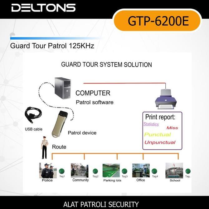 Promo Guard Tour Guard Patrol Alat Patroli Security Watchman Clock Cod