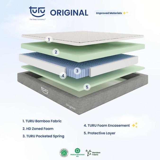 Kasur Pocket Spring Bed TURU ORIGINAL uk. 160x200 (Queen) FREE BANTAL