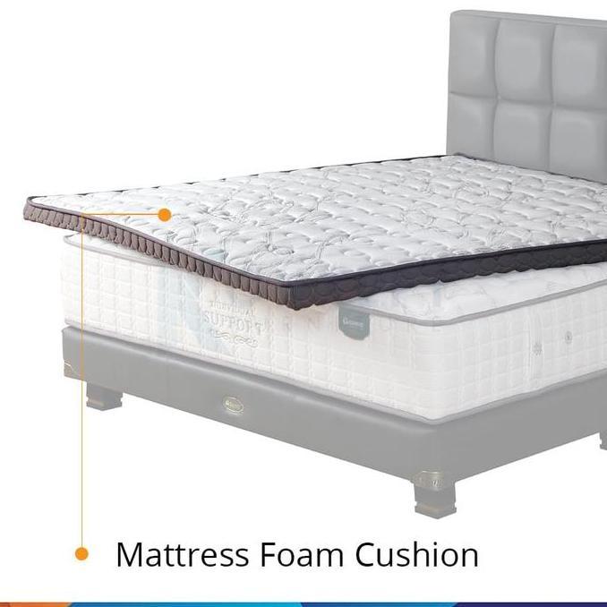 Guhdo Topper Foam Cushion - 100X200 Springbed (Kasur)