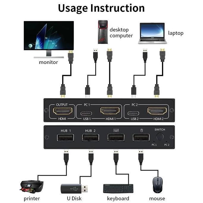 HDMI USB SWITCHER KVM SPLITTER HUB SWITCHING SHARE MONITOR KEYBOARD MOUSE PRINTER HARDISK MEMORY U D