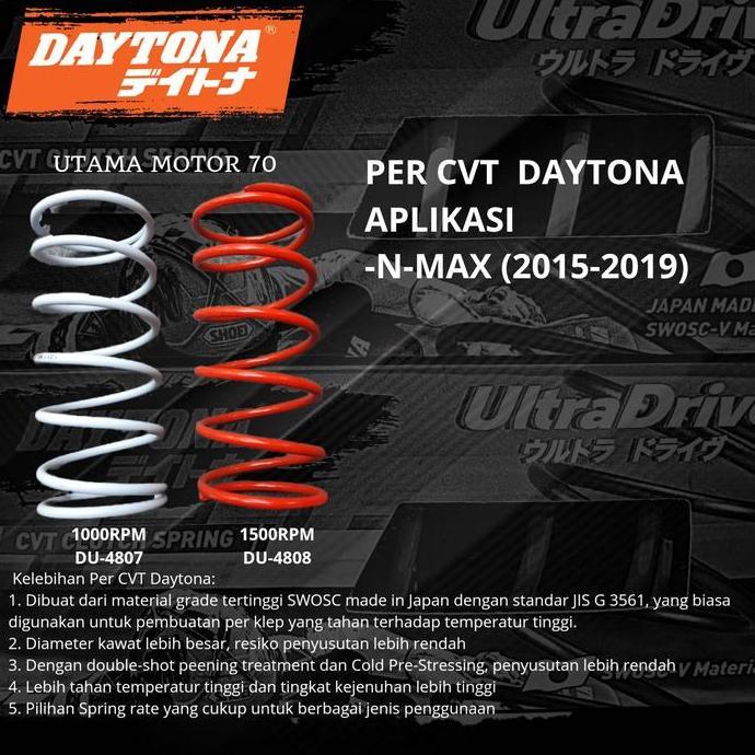 Per CVT Daytona Nmax