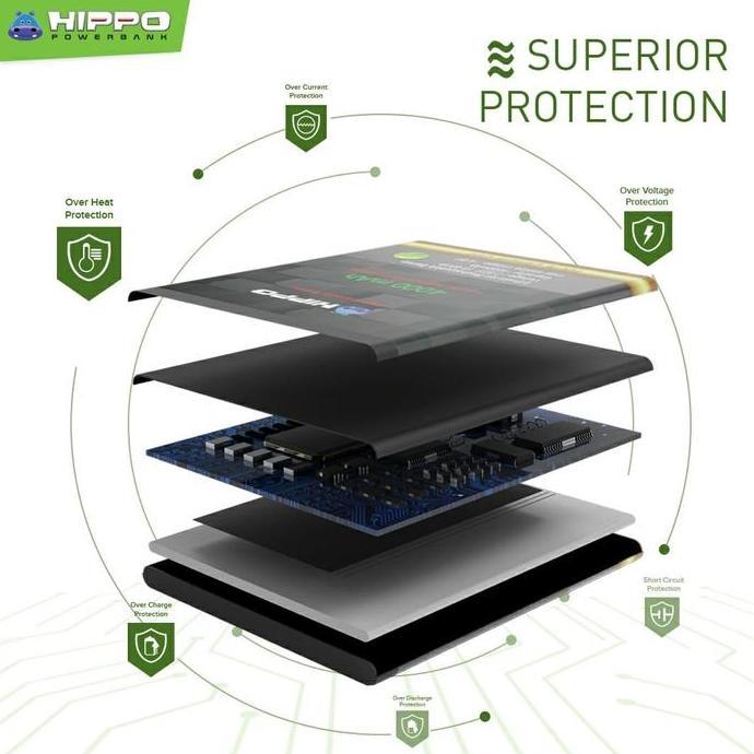 Hippo Baterai Bn31 Xiaomi Redmi Mi 5X 3080 Mah Premium Cell Quality