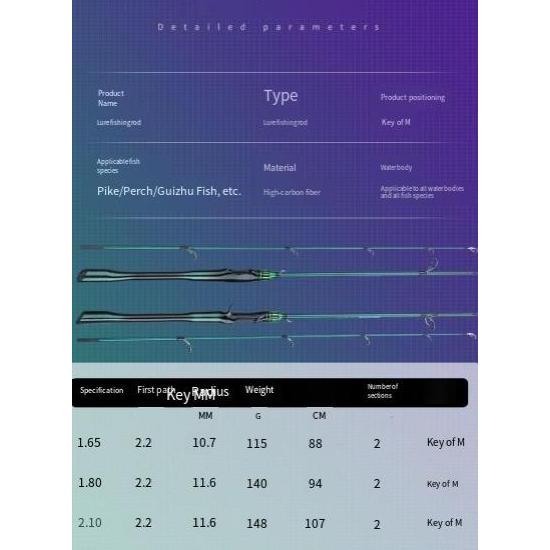 SHIMANO 2025 NEW Pancing Fishing Full Set joran style satus etalat pancing Joran Pancing Solid Carbo