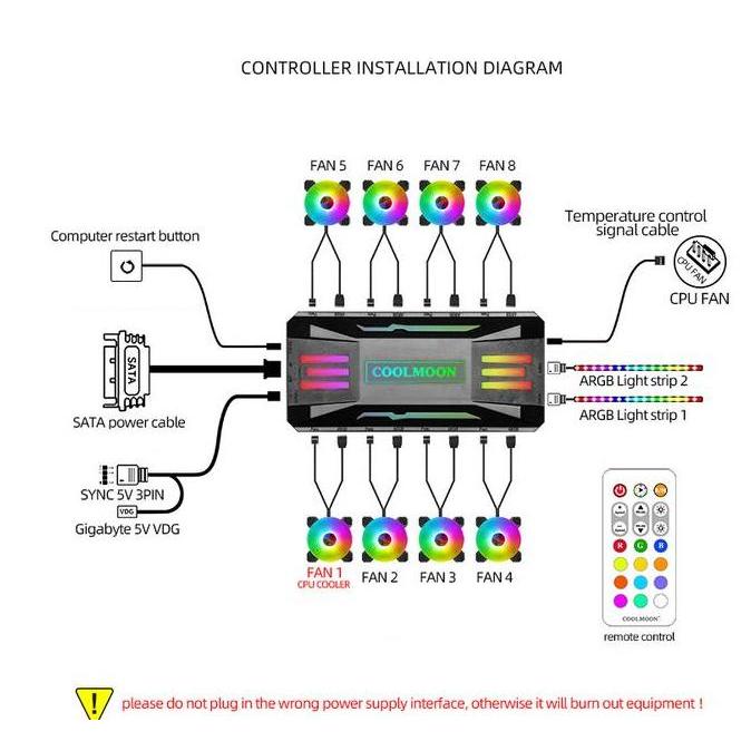 COOLMOON RGB Fan Controller + Remote 4pin PWM + 3pin 5V ARGB