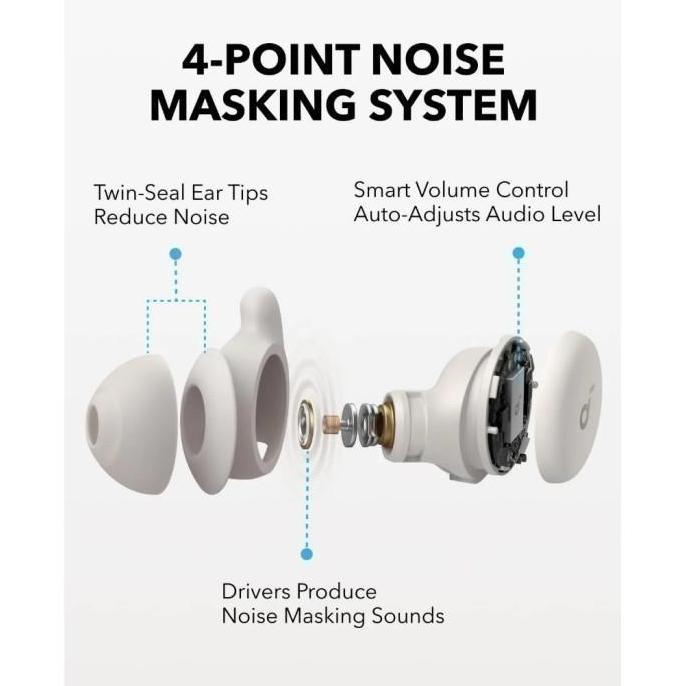 ANKER SoundCore Sleep A20 - Wireless Bluetooth Earbuds - A6611