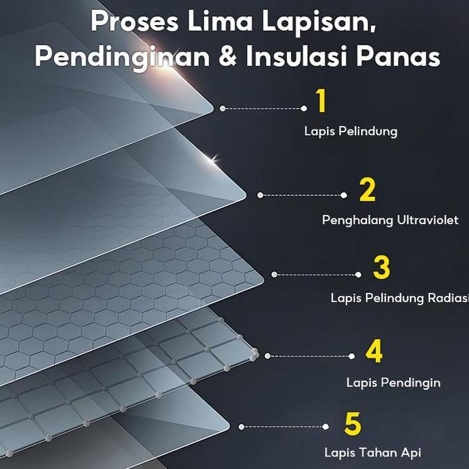 [COD] MODOFO Kanopi Tahan Lama untuk Rumah - Anti Hujan dan UV, 100*150cm/60*100cm/60*200cm/60*300cm