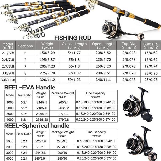 Omagoedang - Set Alat Pancing Sougayilang Teleskopik Reel 1-4 Tali Umpan
