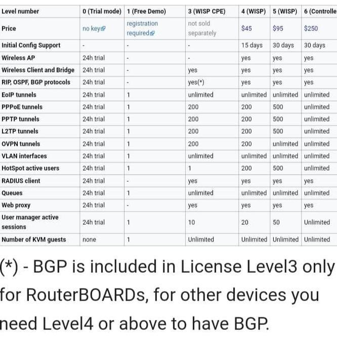 lisensi mikrotik level 5/P10
