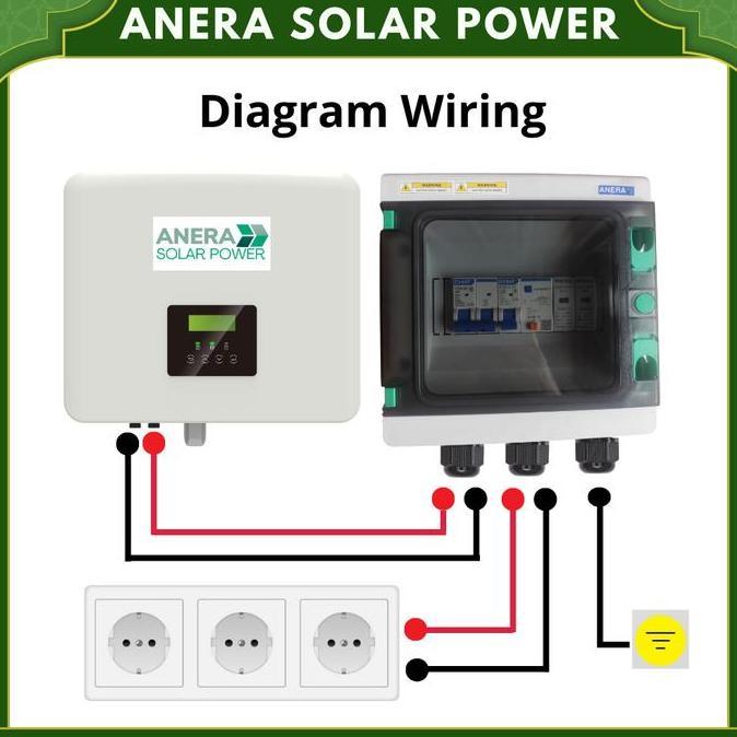 Distribution Box Ac Panel Surya Combiner Box Solar Panel Sistem Pengaman Panel Surya Sistem Ac 230V