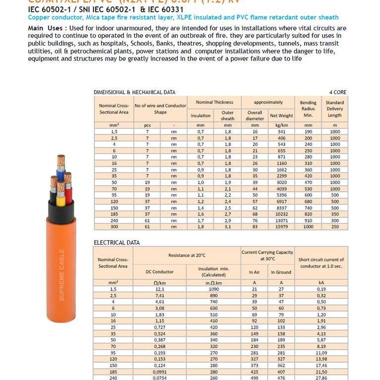KABEL FIRE RESISTANT CABLE FRC N2XY 4X2,5 SUPREME