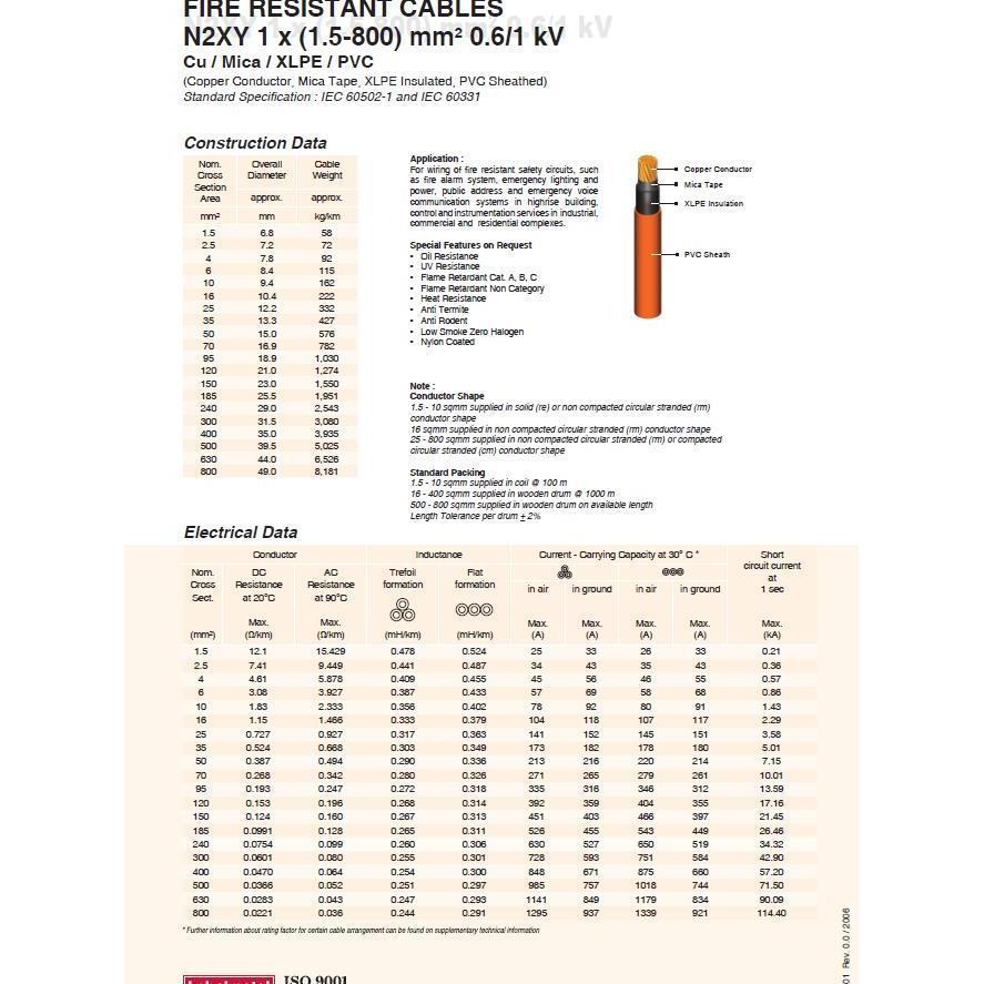 KABEL FIRE RESISTANT CABLE N2XY 1X95 KABELMETAL
