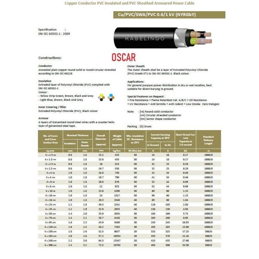 KABEL NYFGBY 4X70 KABELINDO/KABELMETAL
