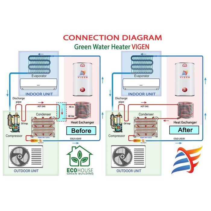Water Heater Vigen Tipe S40, Generasi Baru Tanpa Listrik Original Dan Terpercaya