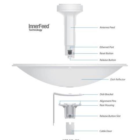 Ubiquiti Powerbeam M2-18dbi / PBE-M2-400