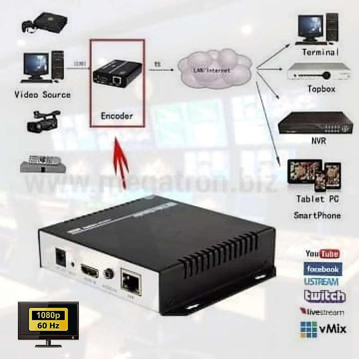 Hdmi Video Encoder - Broadcast Perangkat Hdmi Ke Lan / Internet Original Dan Terpercaya