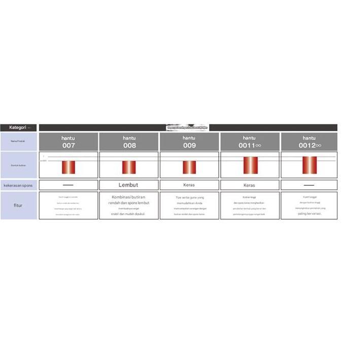 Karet Bintik Yasaka Phantom 008 1.0Mm Tenis Meja Ping Pong Bintik Panjang Defense Original