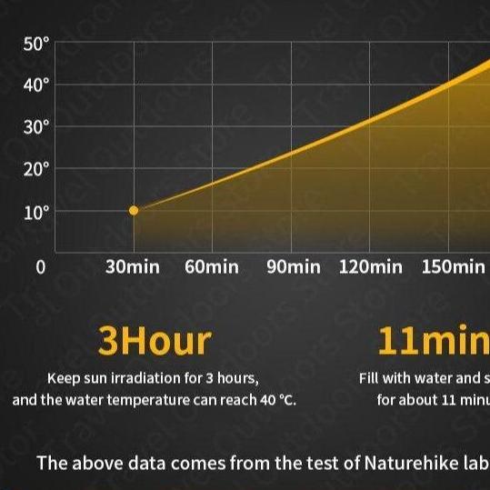 Terjangkau Camp Shower Mandi Camping Portable Naturehike Nh21Sj032