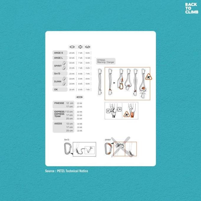 Terjangkau Petzl Spirit Express Quickdraw For Safety Climbing