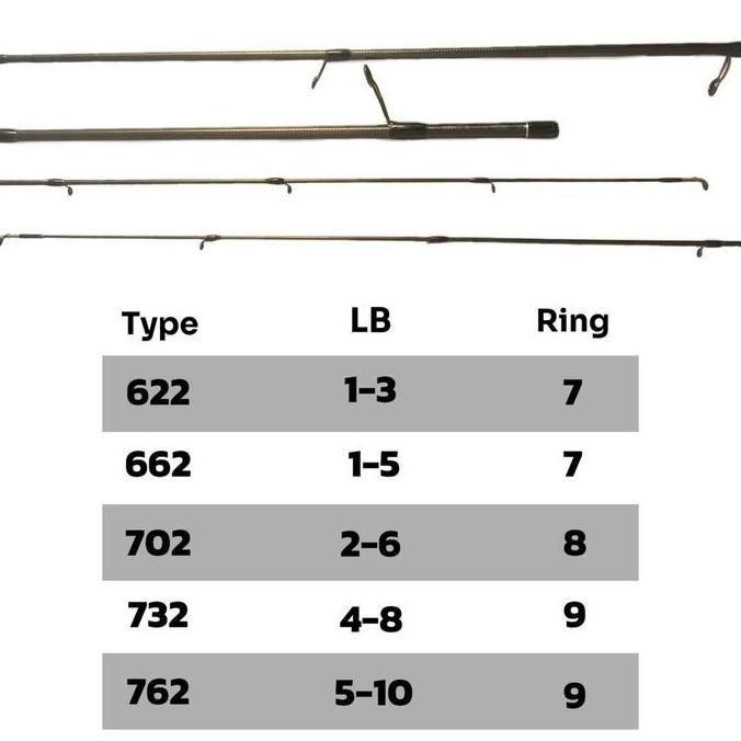 Top Section / Ujung Joran Hemus Ninjaman