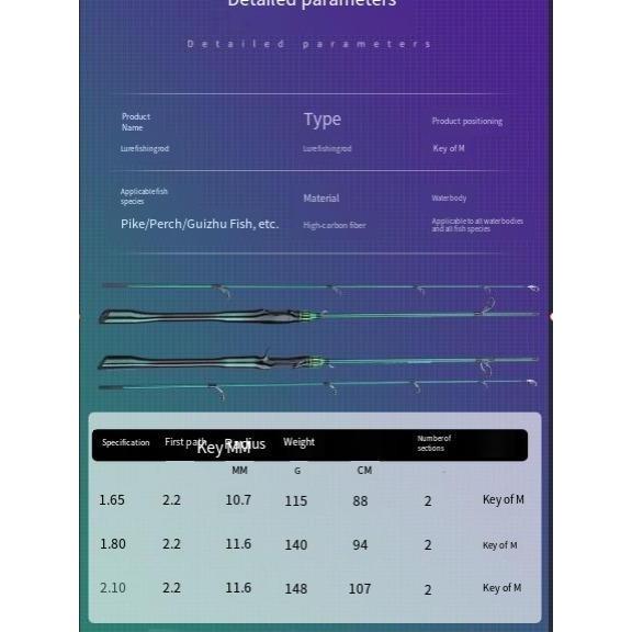 New 2025 Shimano Joran Fiber Lentur Kuat Joran Pancing Section 2 Carbon Sutet Pancing Spinning/Casti