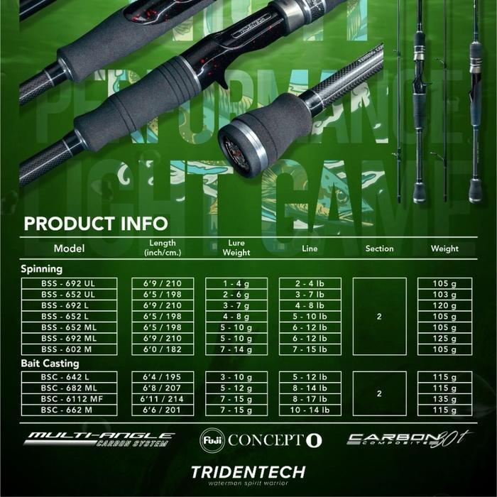 Joran Tridentech Black Shoot Joran Ul Joran Casting Joran Ultra Light Ring Sudah Fuji Original Dan T