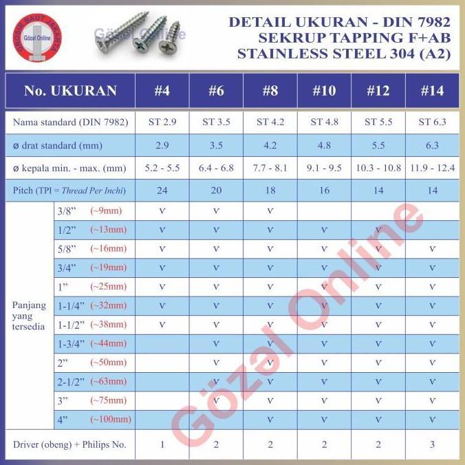 Sekrup stainless FAB no. 6 x19mm - ST 3.5 x 3/4" - BOX isi 1000pcs