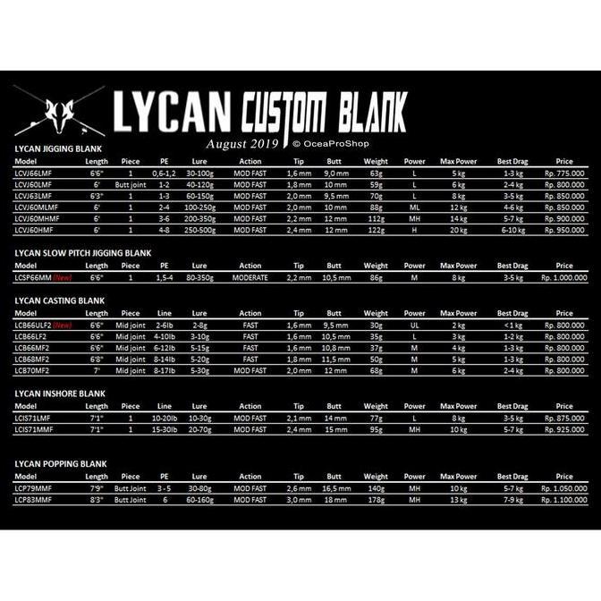 Lycan XXX Inshore Custom Blank Series