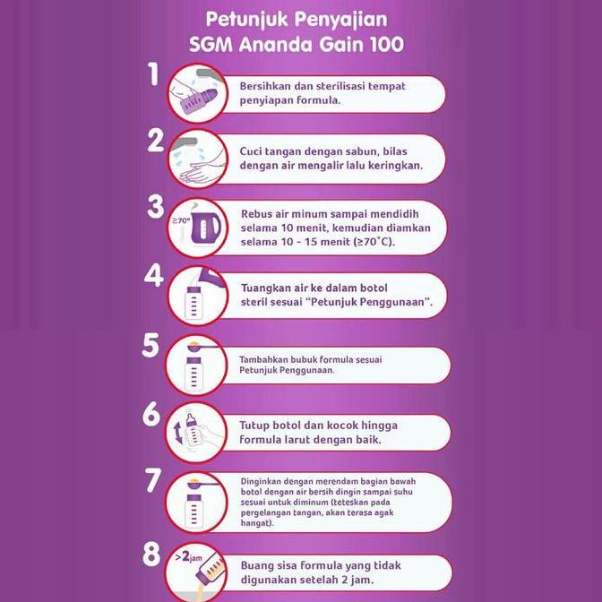 Milxia- Sgm Ananda Gain 100 400 Gr 0-12 Bulan Susu Formula Bayi 400 Gr