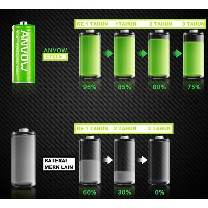 Jadibagus- Battery Baterai Batere Aaaa Rechargeable 400 Mah E96 Type Ni-Mh