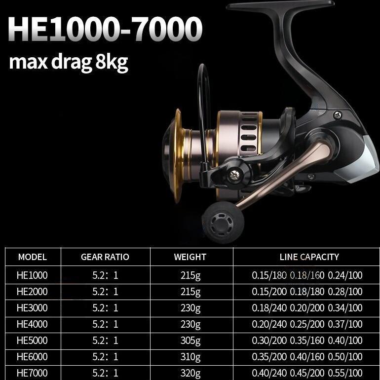 Discount Reel Pancing  HE1000 - 7000 80 Kg / Reel Pancing Murah Kuat Power /Gulungan Pancing Ikan Lo