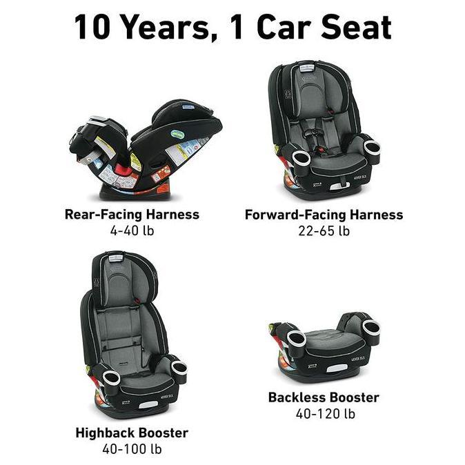 Graco 4Ever DLX Car Seat-Kursi Dudukan Mobil Anak Bayi Best Seller