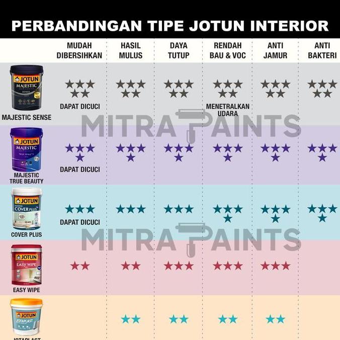 CAT TEMBOK JOTUN INTERIOR EKSTERIOR NORWEGIAN WOOD 10981 / COKLAT KAYU
