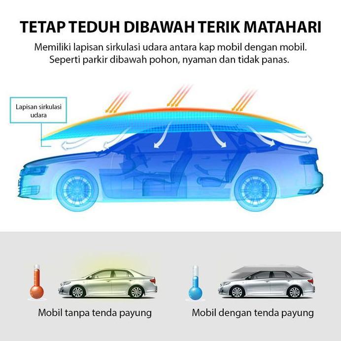 Payung Mobil Portable 4.2M | Payung Mobil Otomatis | Payung Mobil Protektor | Payung Mobil Semi Otom