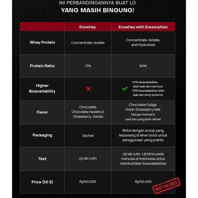 Evolene Whey Protein 50 sachet serving EVOWHEY evo whey susu gym Evo Whey