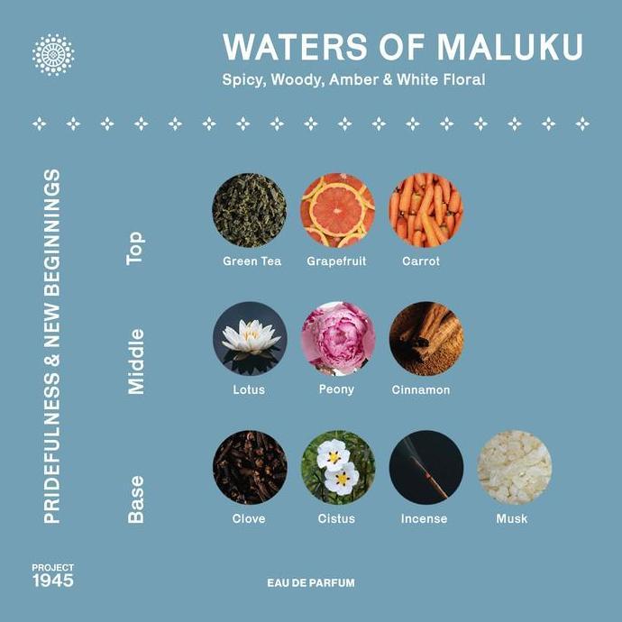 Bytxi- Project 1945 Waters Of Maluku Perfume | Edp Parfum Unisex 100Ml - 2024 Edition