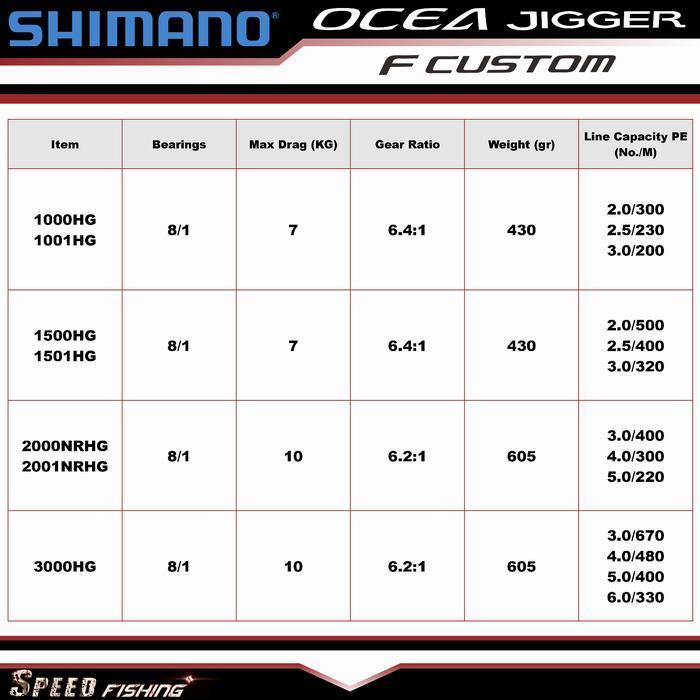 (Termurah) Ocea Jigger F Custom 1501Hg Shimano Reel Oj 1500 Hg 1501 Pg Bestseller