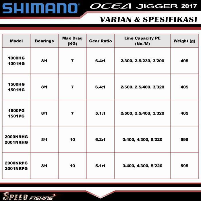 (Best Saller) Reel Shimano Ocea Jigger 1501 1500 2000 2001 Pg Hg Oj 2017 Bestseller