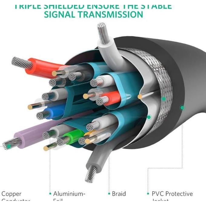 Ready UGREEN Kabel Display Port To DP 1.4 8K 60HZ Original - 60843 / 10211