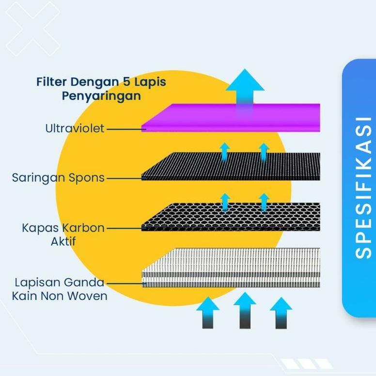 BEST SALE Portable uv air purifier / mini uv air sterilizer