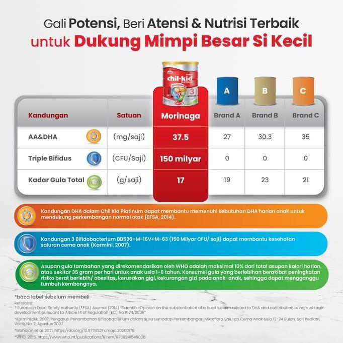 Akachan- Morinaga Chilschool Platinum Madu 800Gr