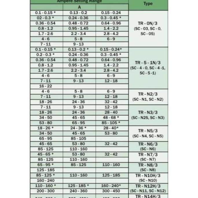 Promo Thermal Overload Relay Fuji Tr-5-1N/3 Tr5-1N Tr51N/3 Fuji