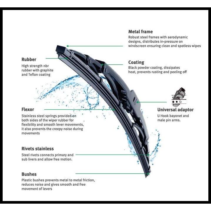 TERBARU WIPER BMW 3 SERIES E36 COUPE CABRIOLET 1991-98 TRUPOWER 