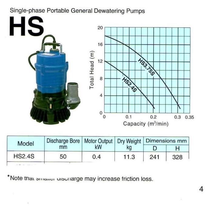 TSURUMI HS2.4S pompa celup kolam manual air kotor 2 inch hs 2.4s