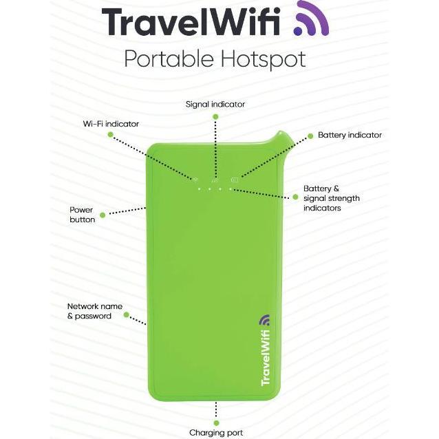 TravelWifi USA Amerika Unlimited:Portable Mobile Hotspot | Pocket Wifi