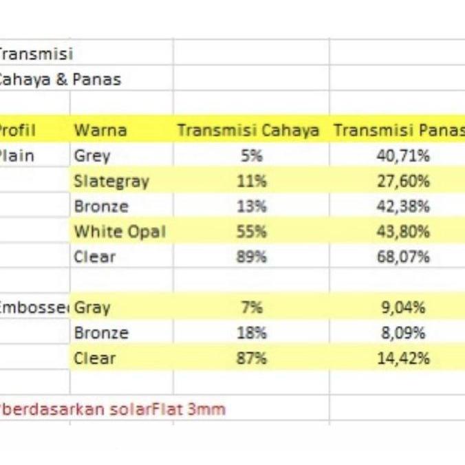 SolarFlat 6.0mm - Atap Fiber SolarTuff Solid - Solar Flat - Andal Prima ID