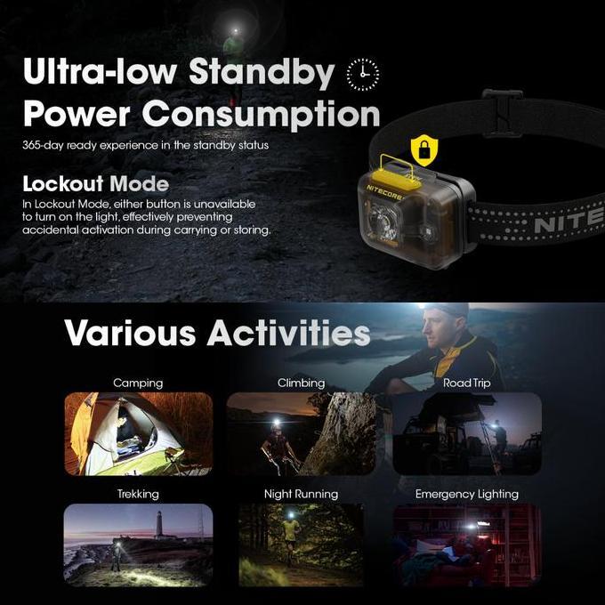 Miliki Nitecore Senter Kepala Led Headlamp - Ha13